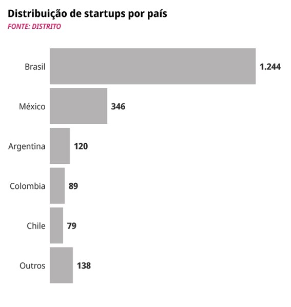 Healthtech América Latina | Saúde