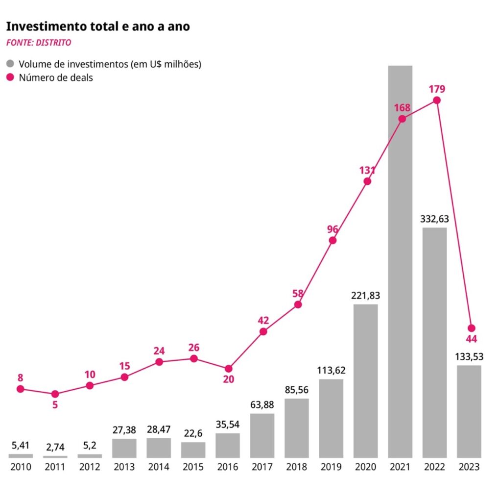 Healthtech América Latina | Saúde