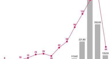 Healthtech América Latina | Saúde