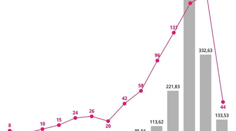 Healthtech América Latina | Saúde